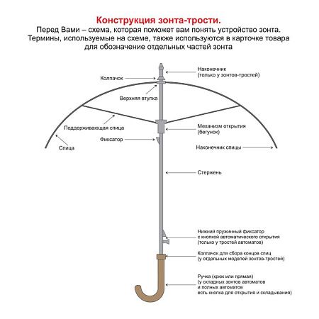 Зонт складной полуавтоматический Forest Rainman, диаметр 117 см, радиус 27 дюймов, 8 панелей, без подарочной коробки, черный